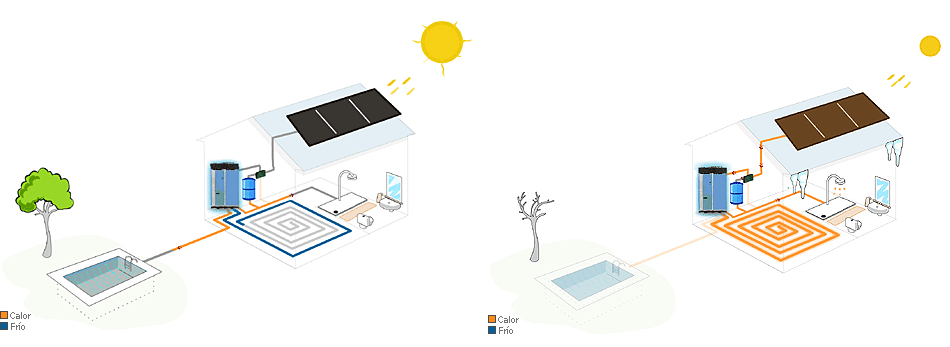 Storing Solar Energy